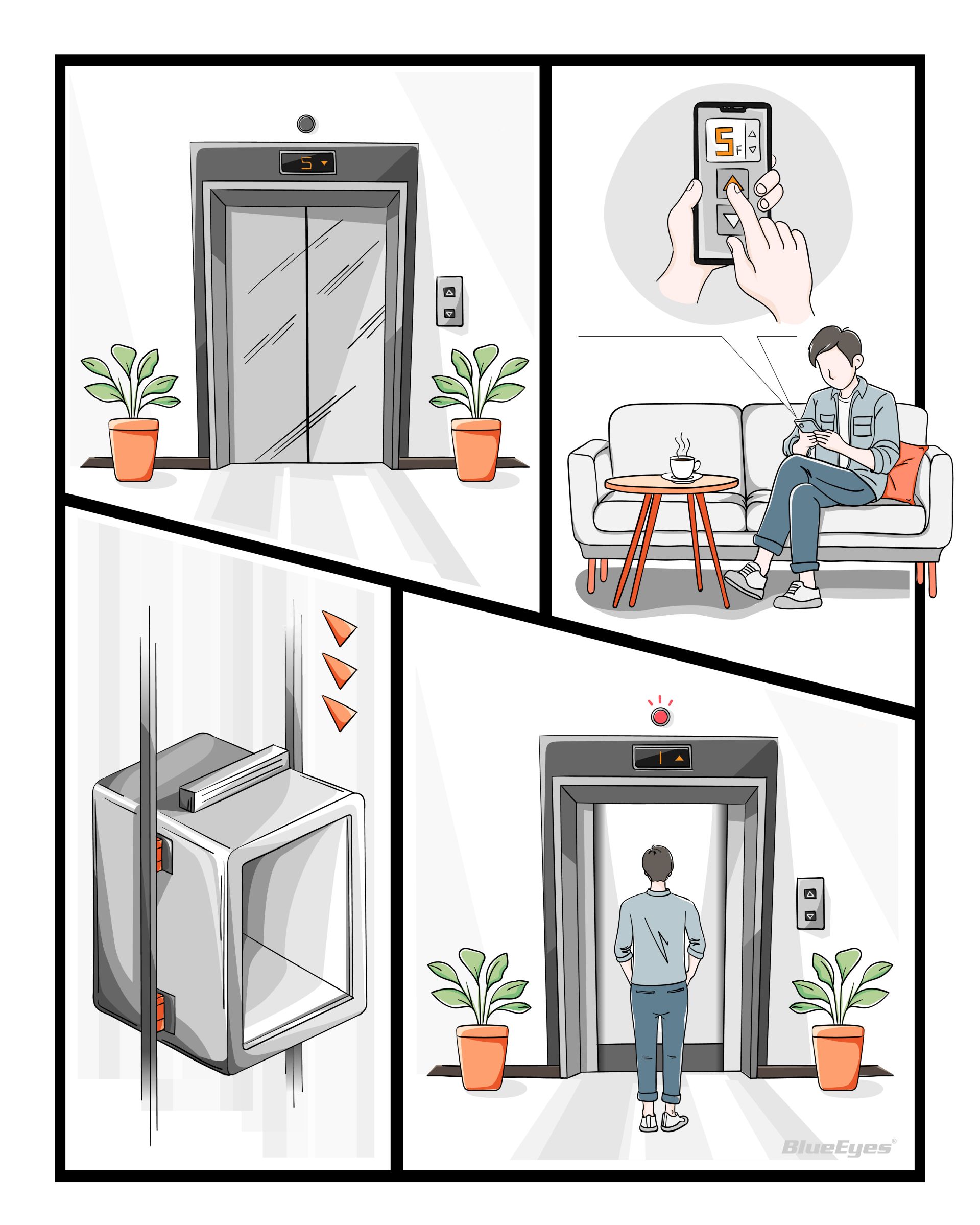 電梯專用 BE-1000 PCB 1