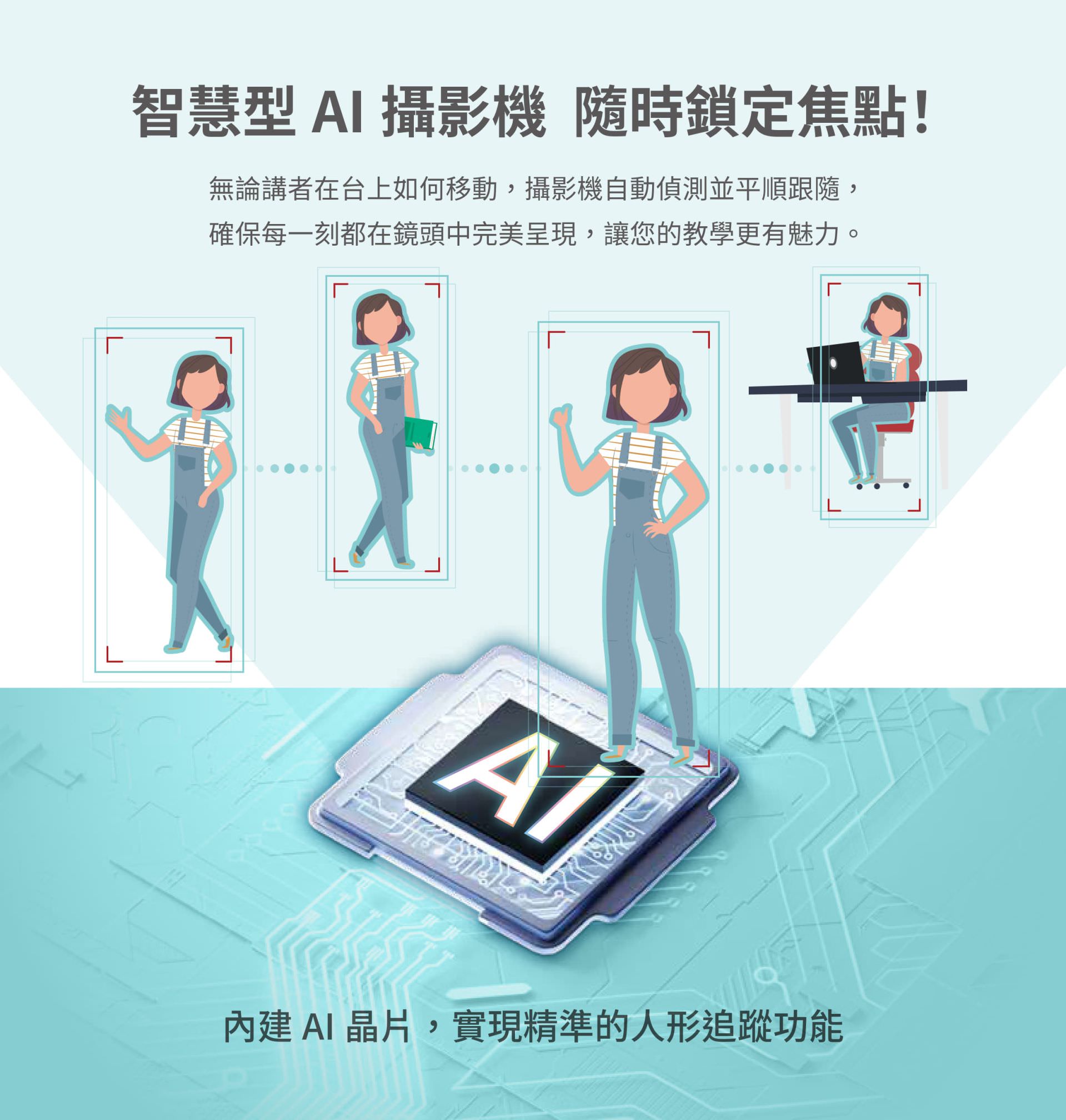 iCam 4K PTZ 攝影機 7