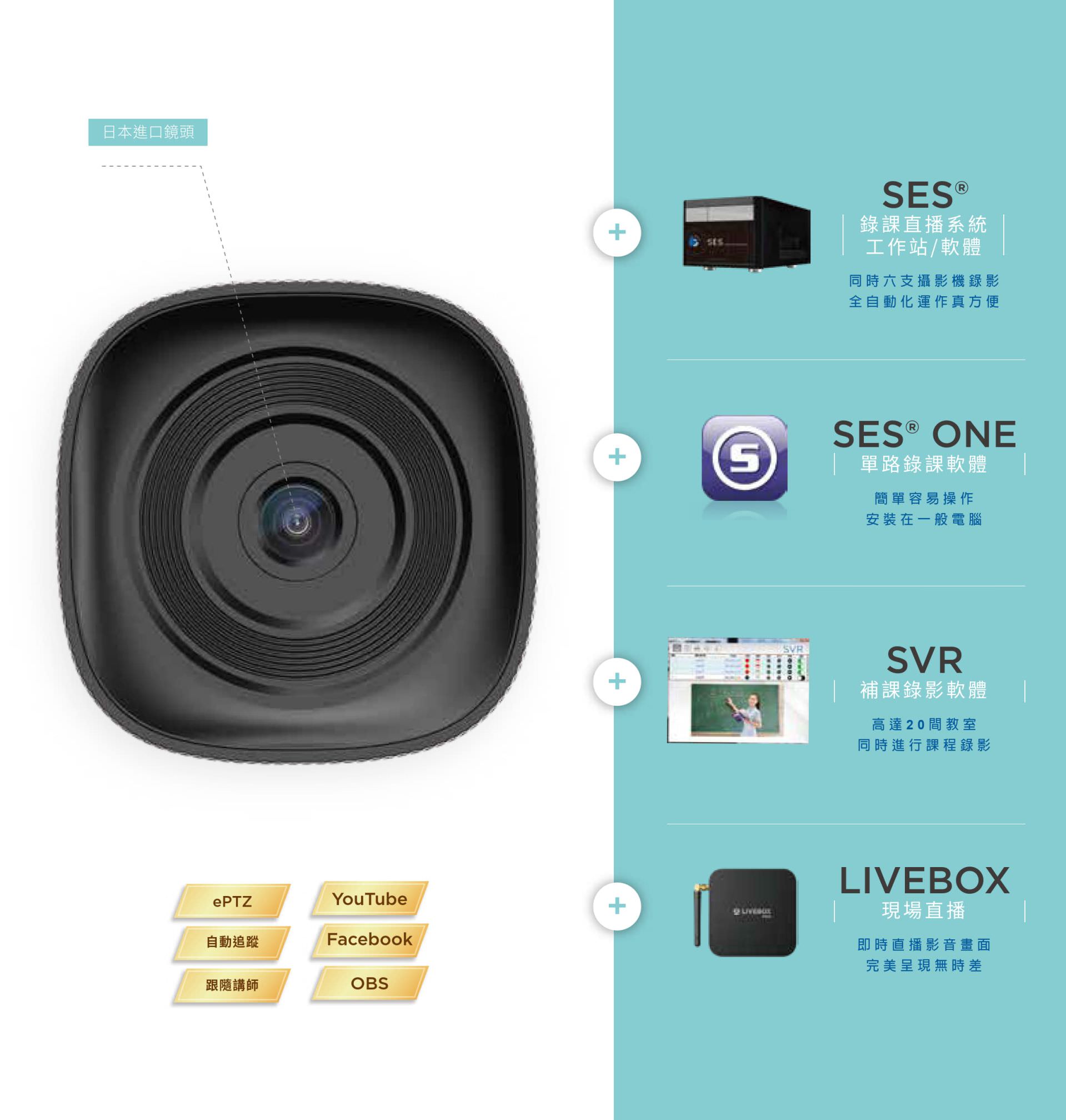 iCam Max 4K 攝影機 3