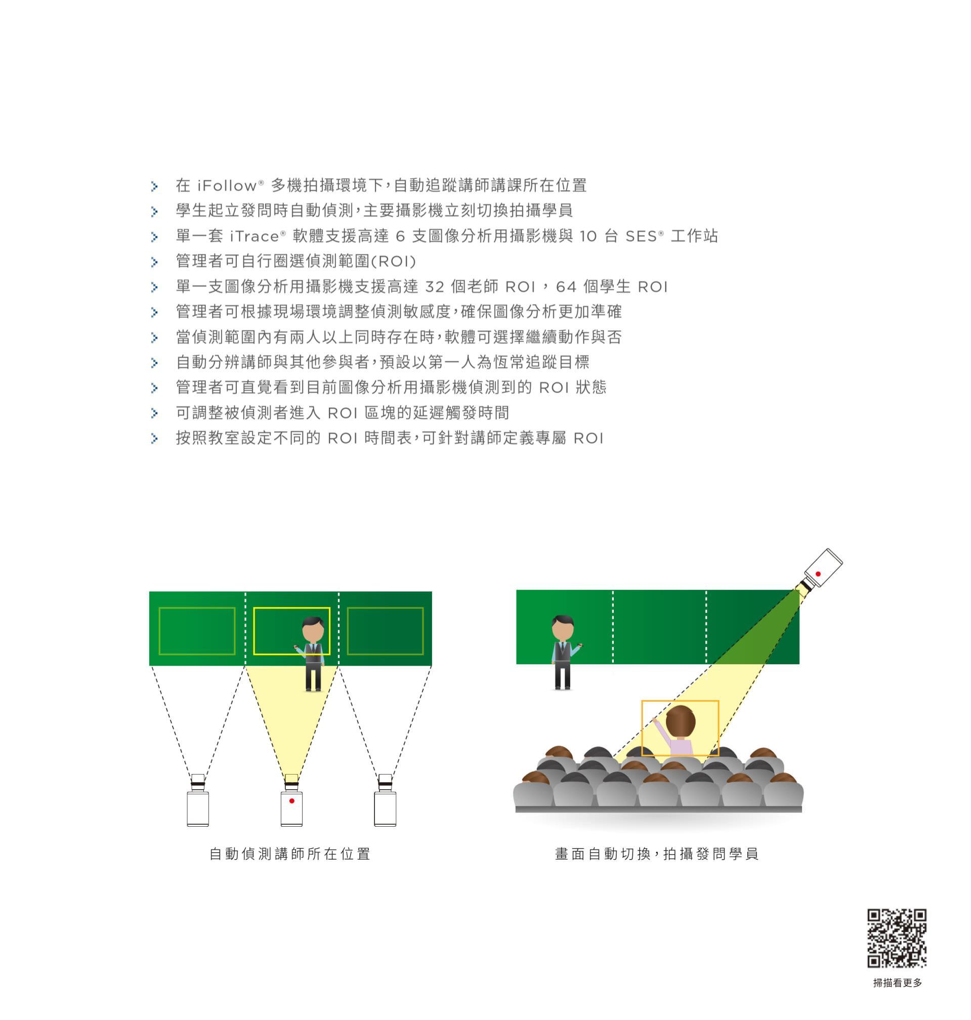 iTrace® 图象分析追踪软件