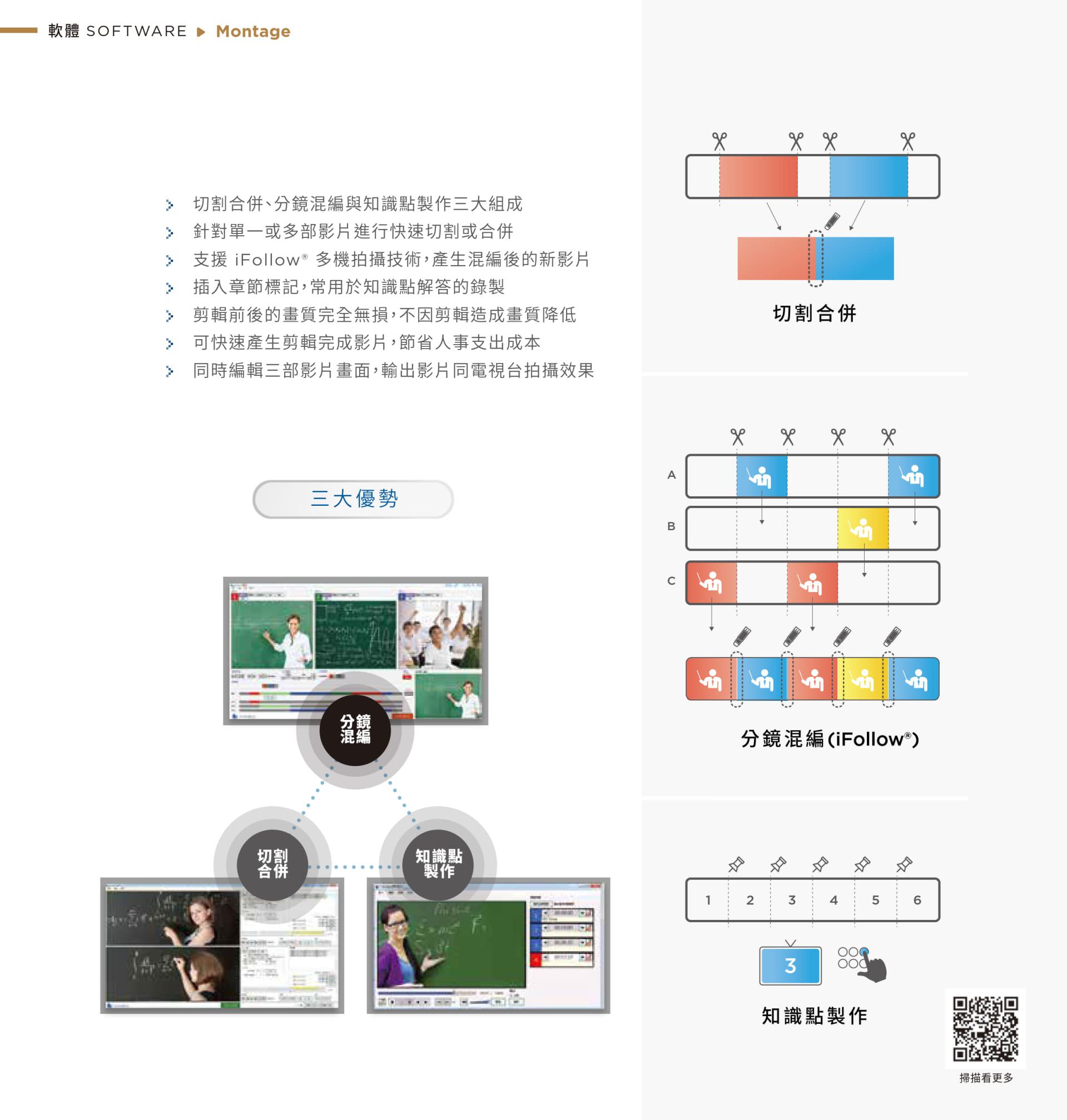 Montage 快速剪辑软件整合切割合并、分镜混编与知识点制作三大功能，可针对单一或多部影片进行快速剪辑与合并，支持 iFollow 多镜拍摄混编与知识重点标记，能同时输出三部影片画面创造电视台级剪辑效果，剪辑过程无压缩无画质损失，大幅节省教学影片后制人力与时间，是制作高效教材的理想工具。