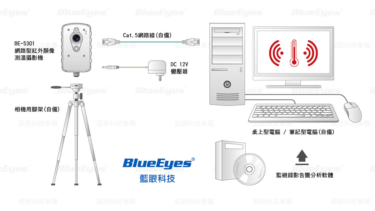 BE-5301紅外顯像測溫攝影機架設架構圖