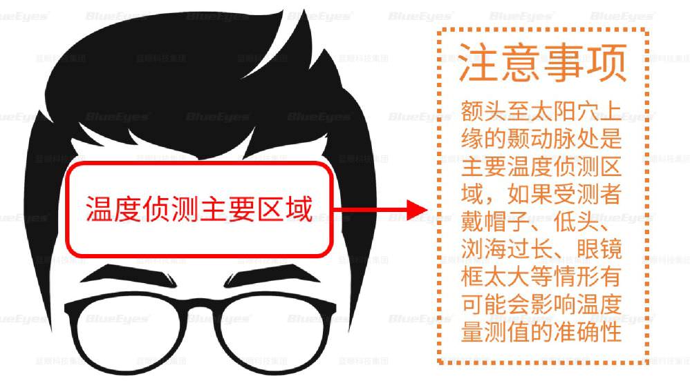 BE-5302 红外显象测温仪温度侦测主要区域