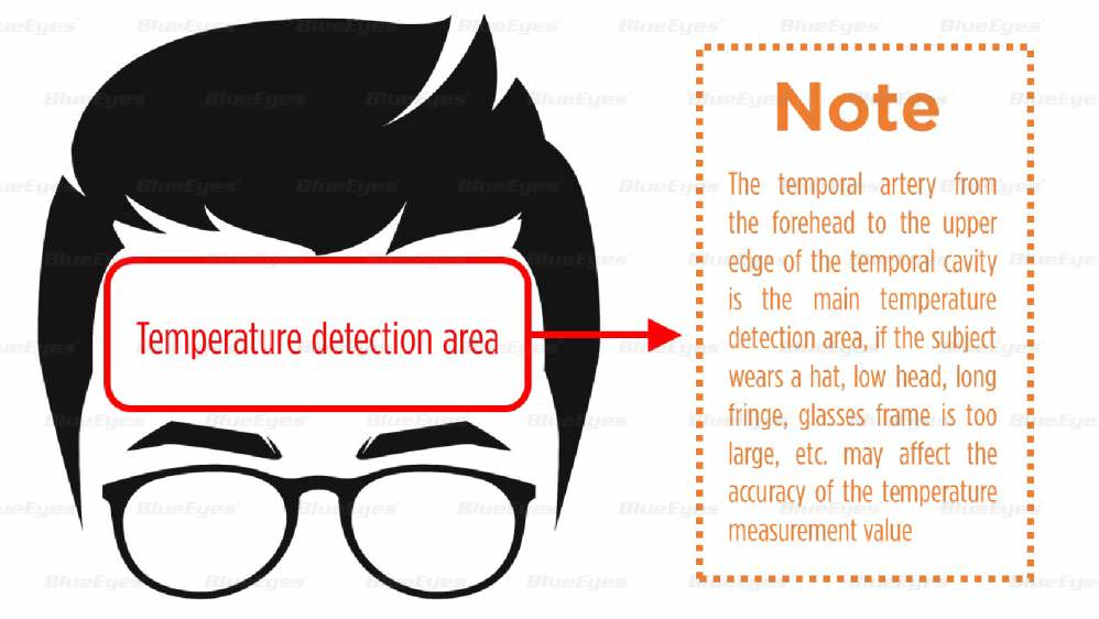 BE-4301 安心量測溫儀溫度偵測主要區域