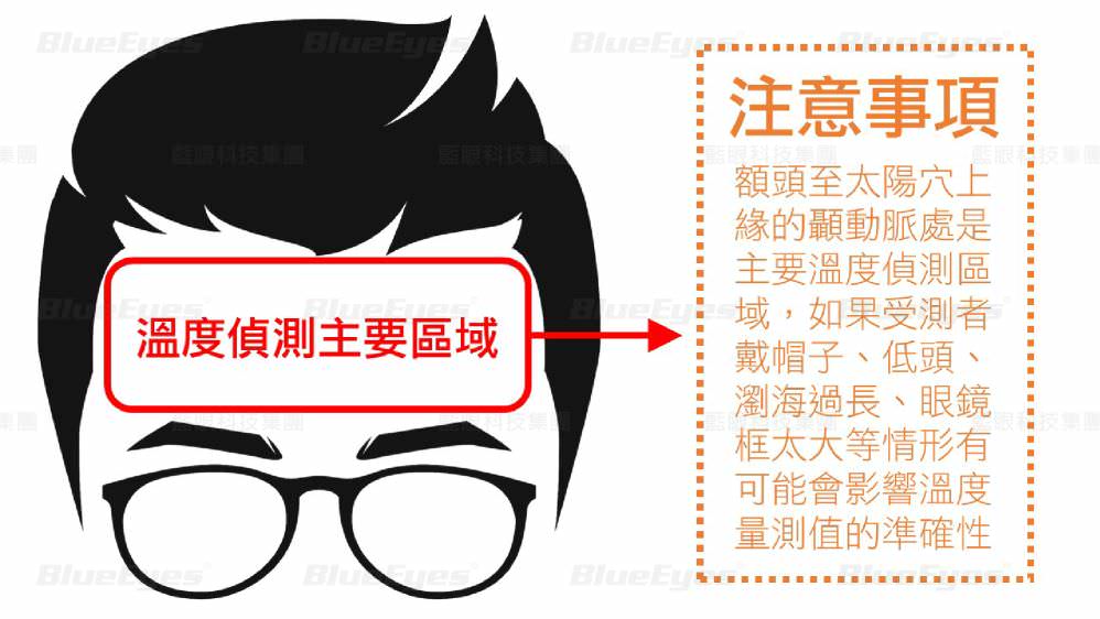 BE-5301 紅外顯像測溫攝影機溫度偵測主要區域