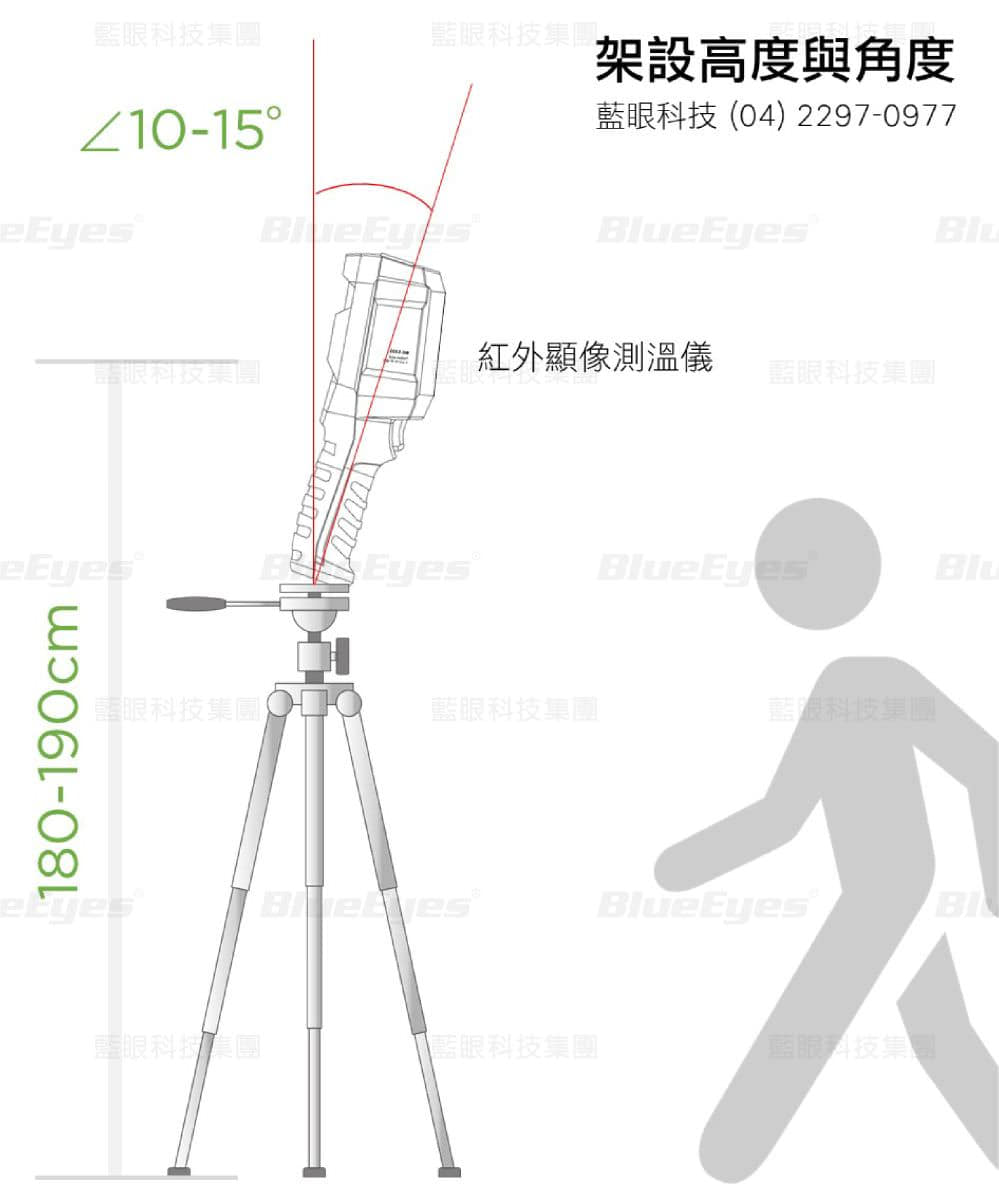 BE-5301 紅外顯像測溫攝影機架設高度與拍攝角度