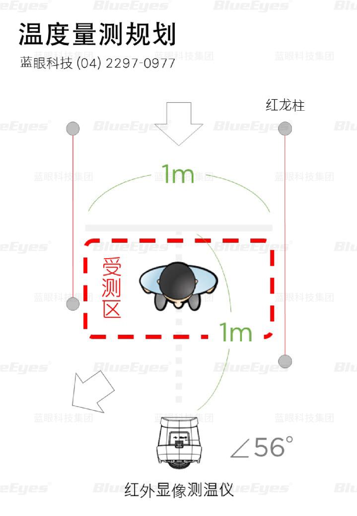 BE-5302 红外显象测温仪温度量测规划