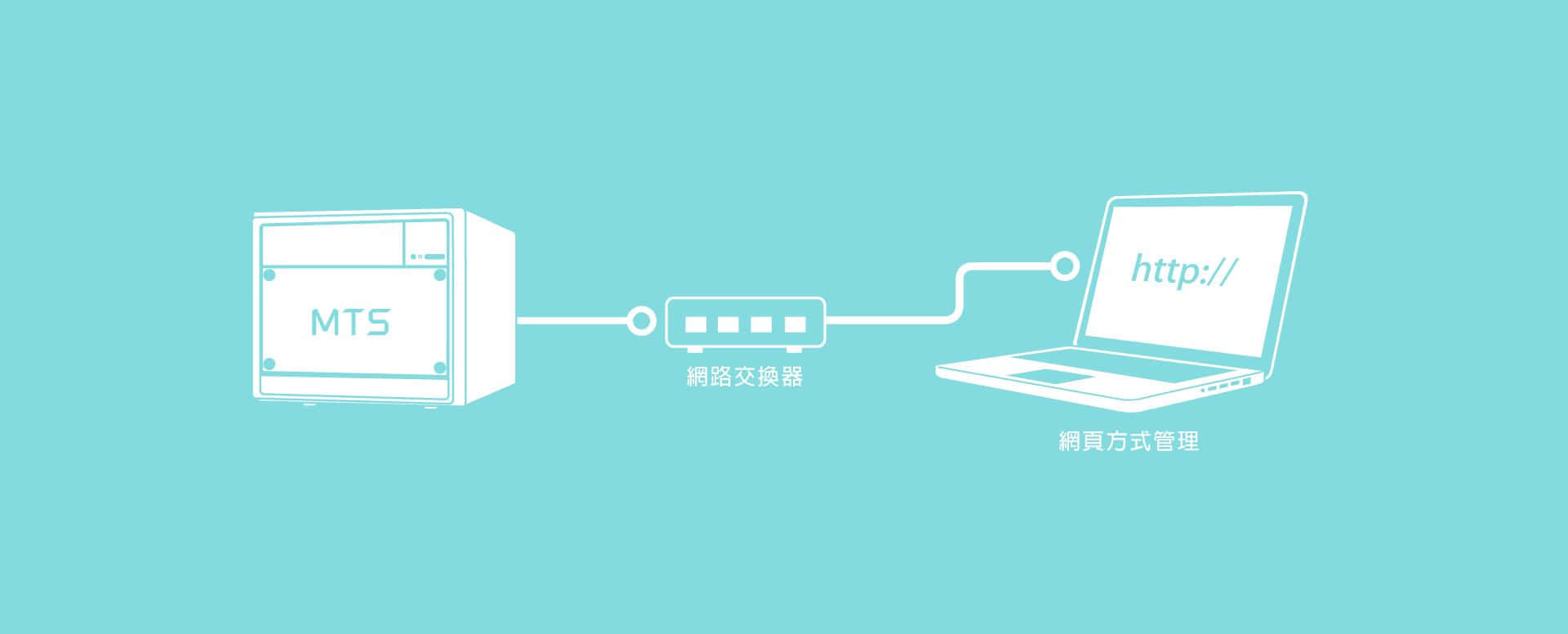 MTS开班高手服务器连接图