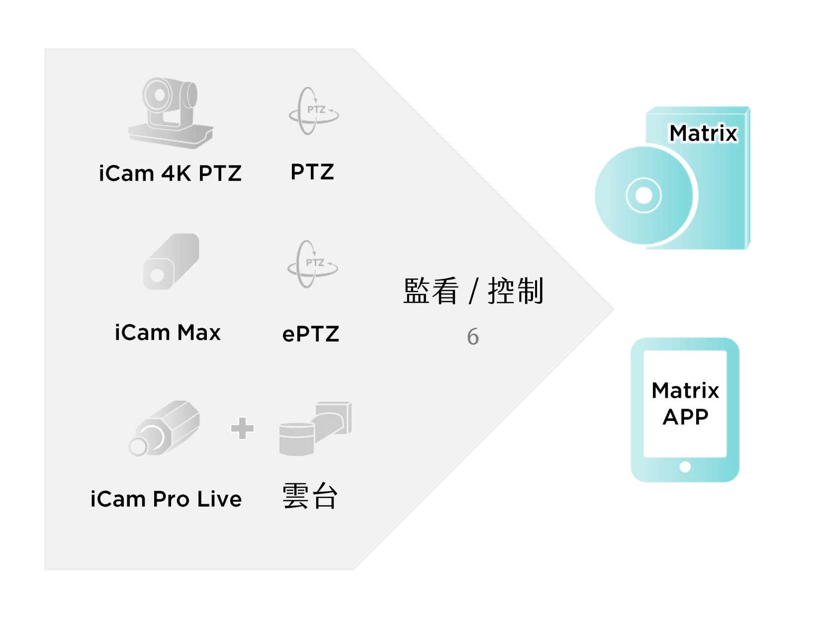 Matrix矩阵控制电脑版与行动版软件