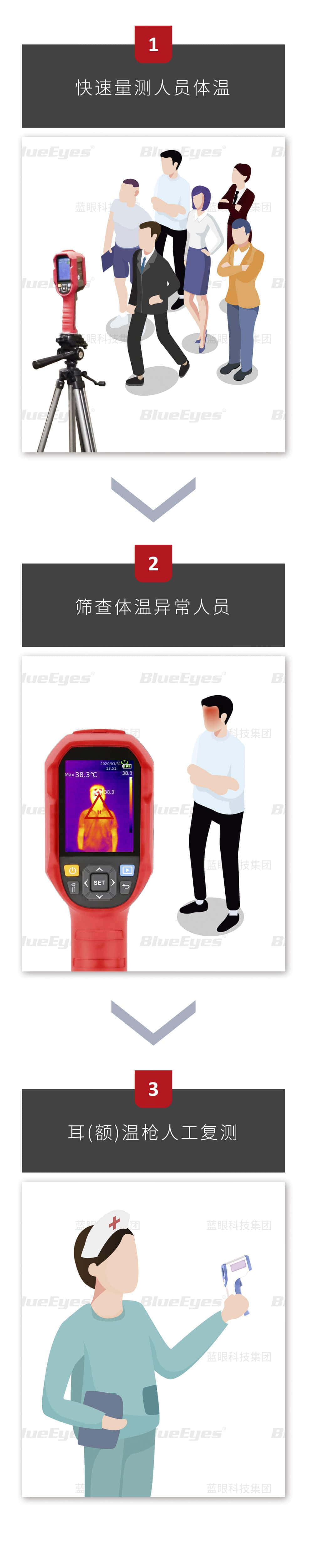 BE-5302顺心量红外显象测温仪服务流程