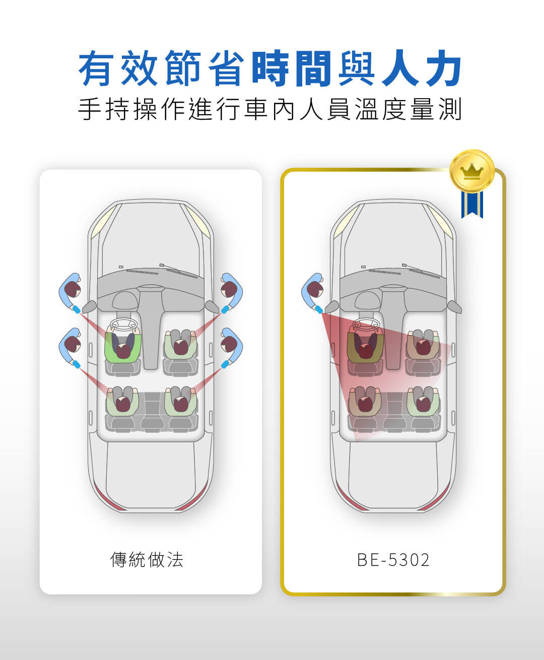 BE-5302順心量可針對車輛內人員進行溫度量測