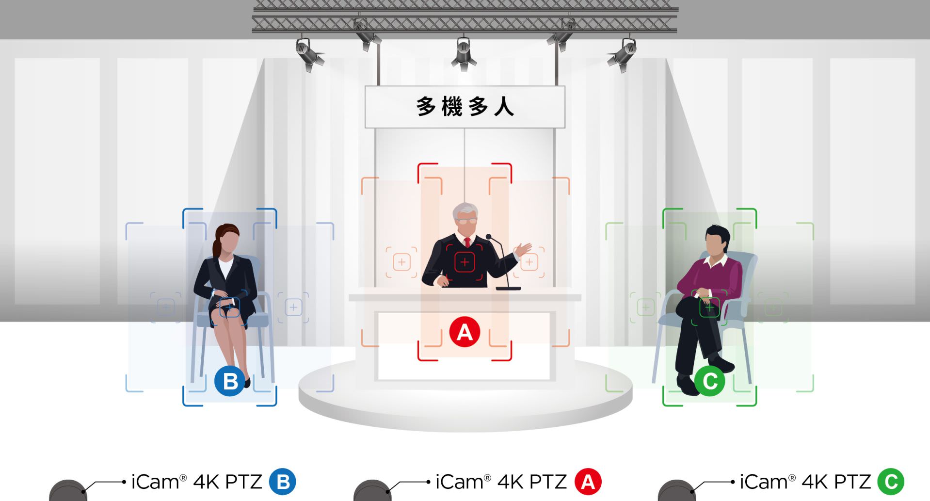 iCam 4K PTZ 可多機追蹤多人