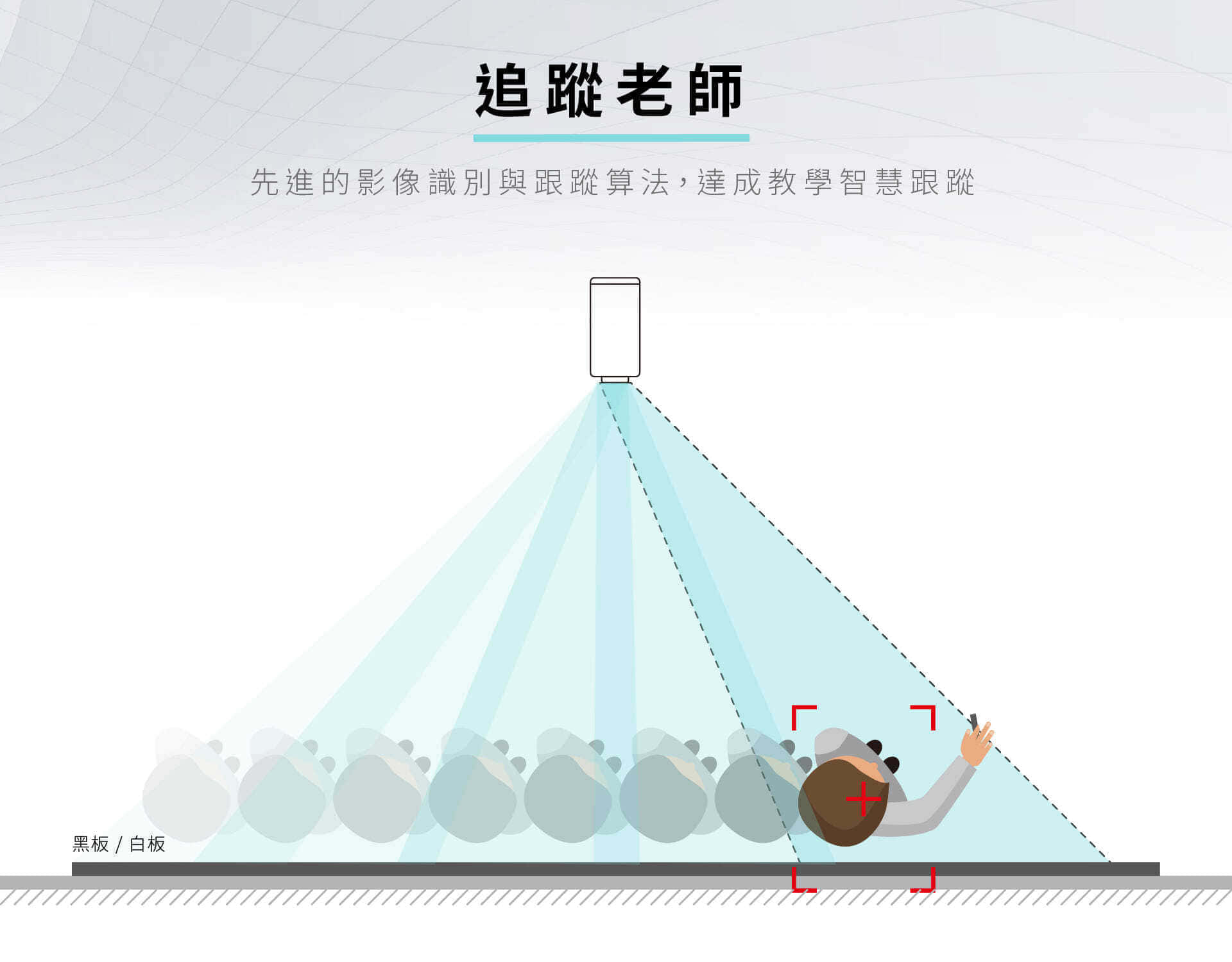 iCamUltra攝影機可自動追蹤老師