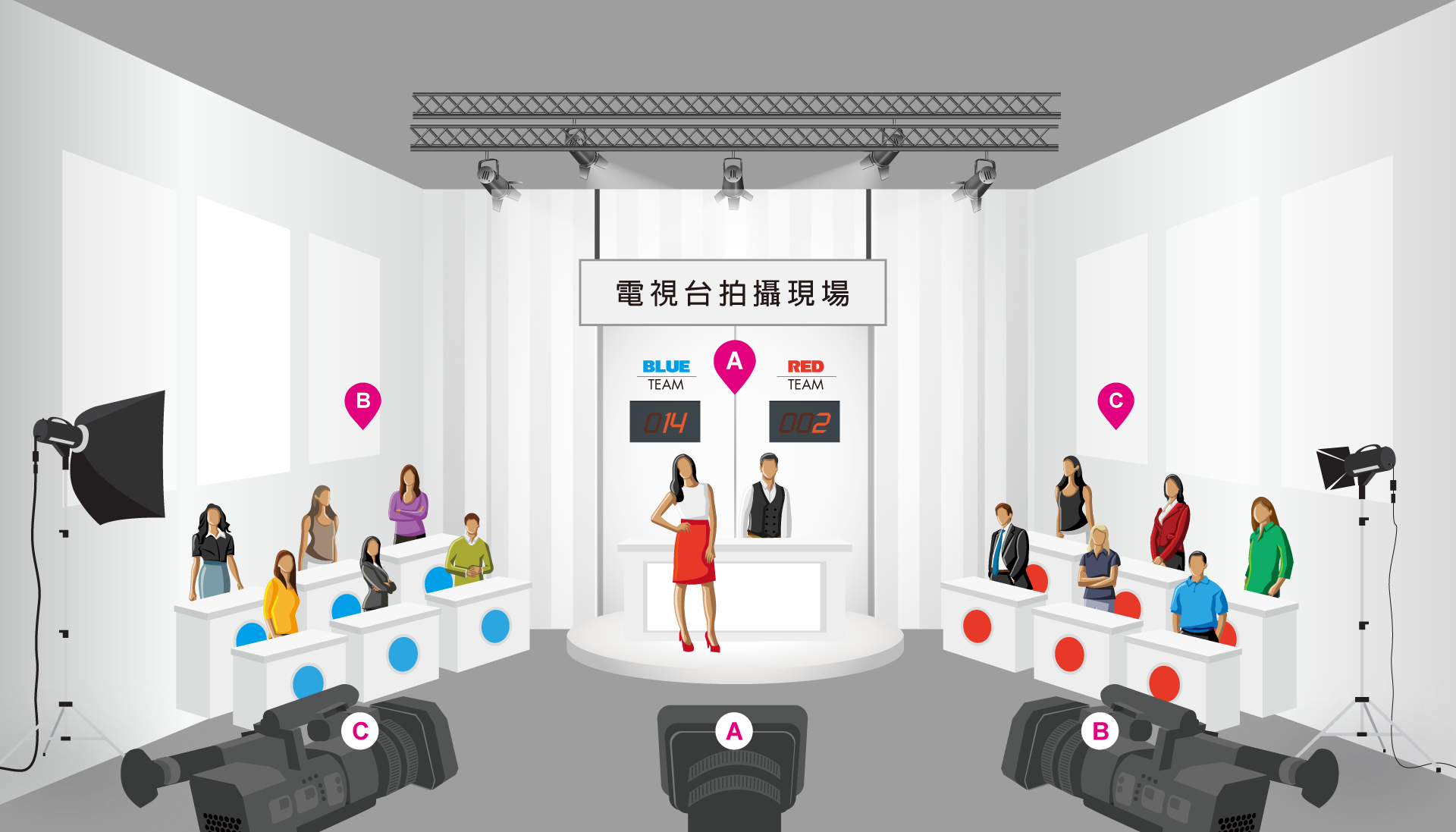 电视台常使用的多机拍摄