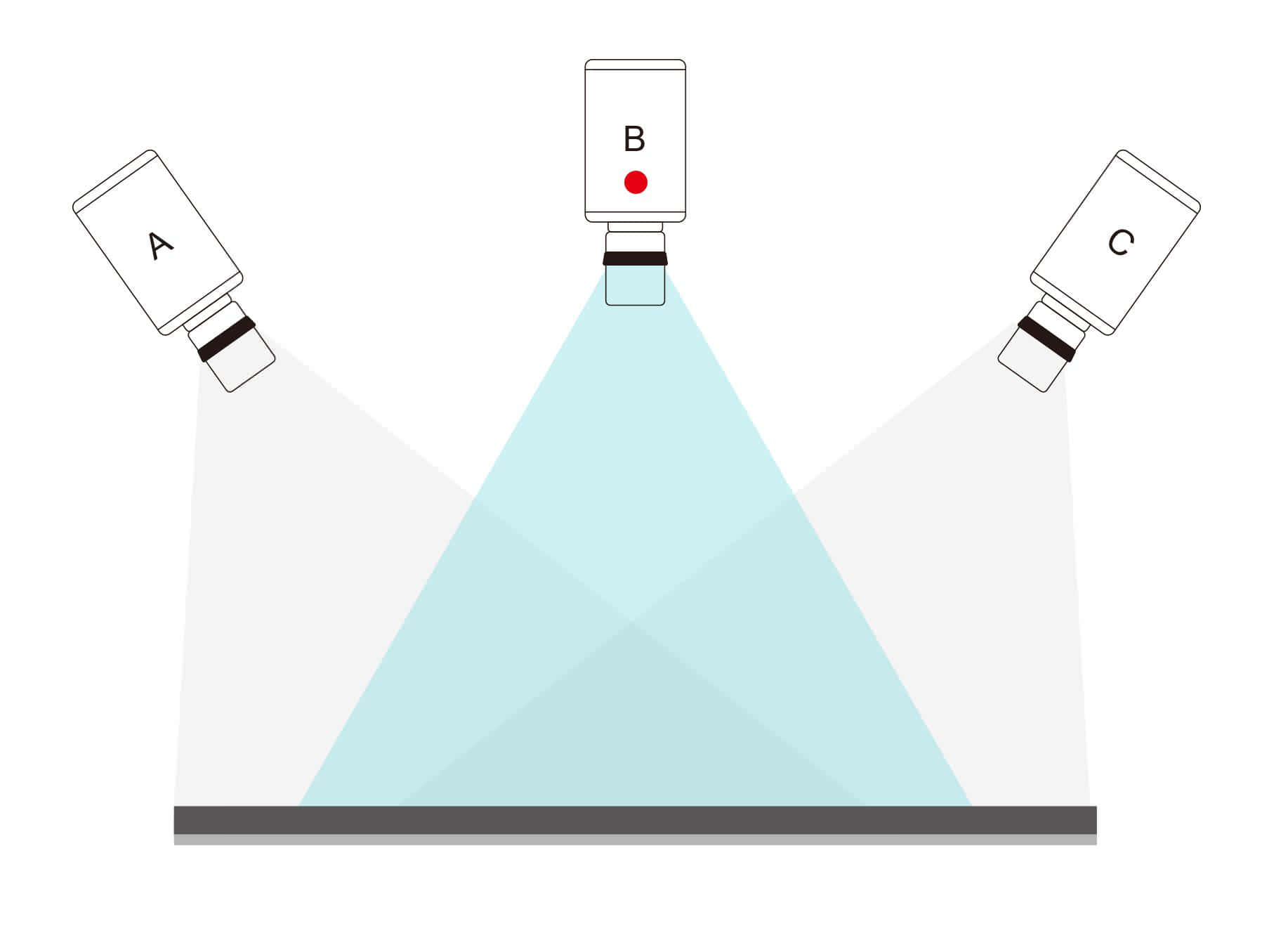 iFollow多机拍摄示意图